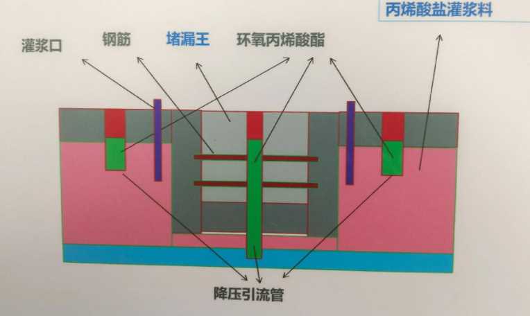 邢台清河县防水堵漏工程设计
