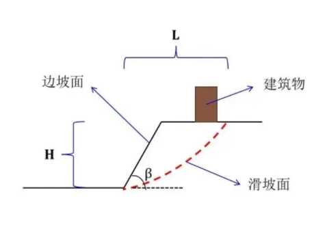 邢台清河县边坡工程设计
